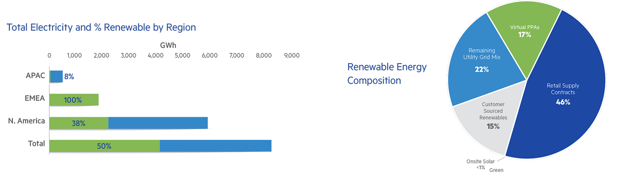 renewable energy chart