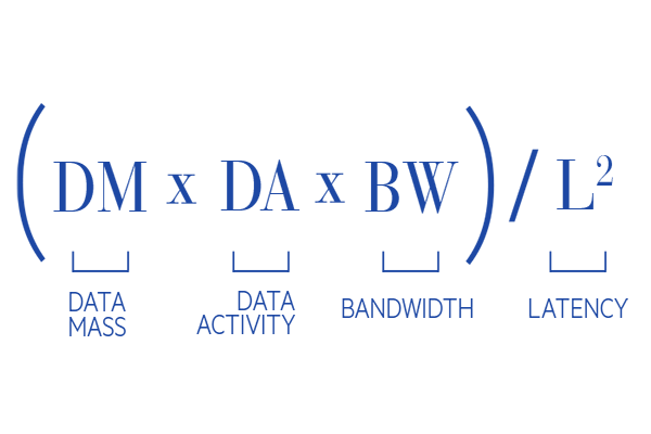 Formel für den Data Gravity Index 