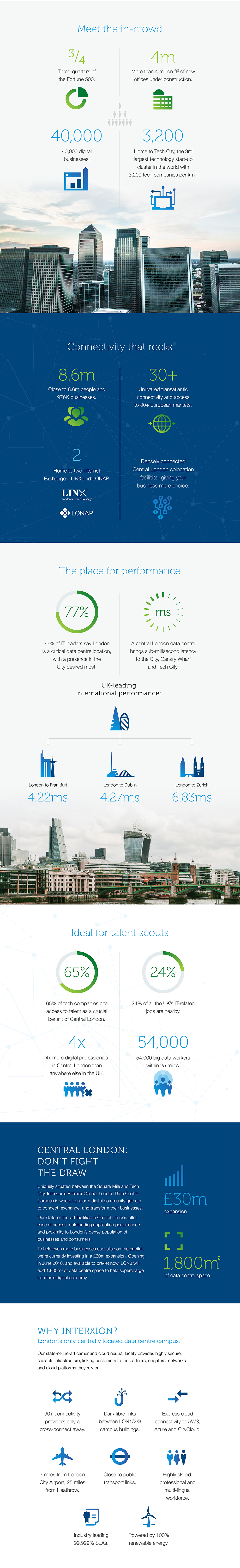lon3_infographic_london_calling